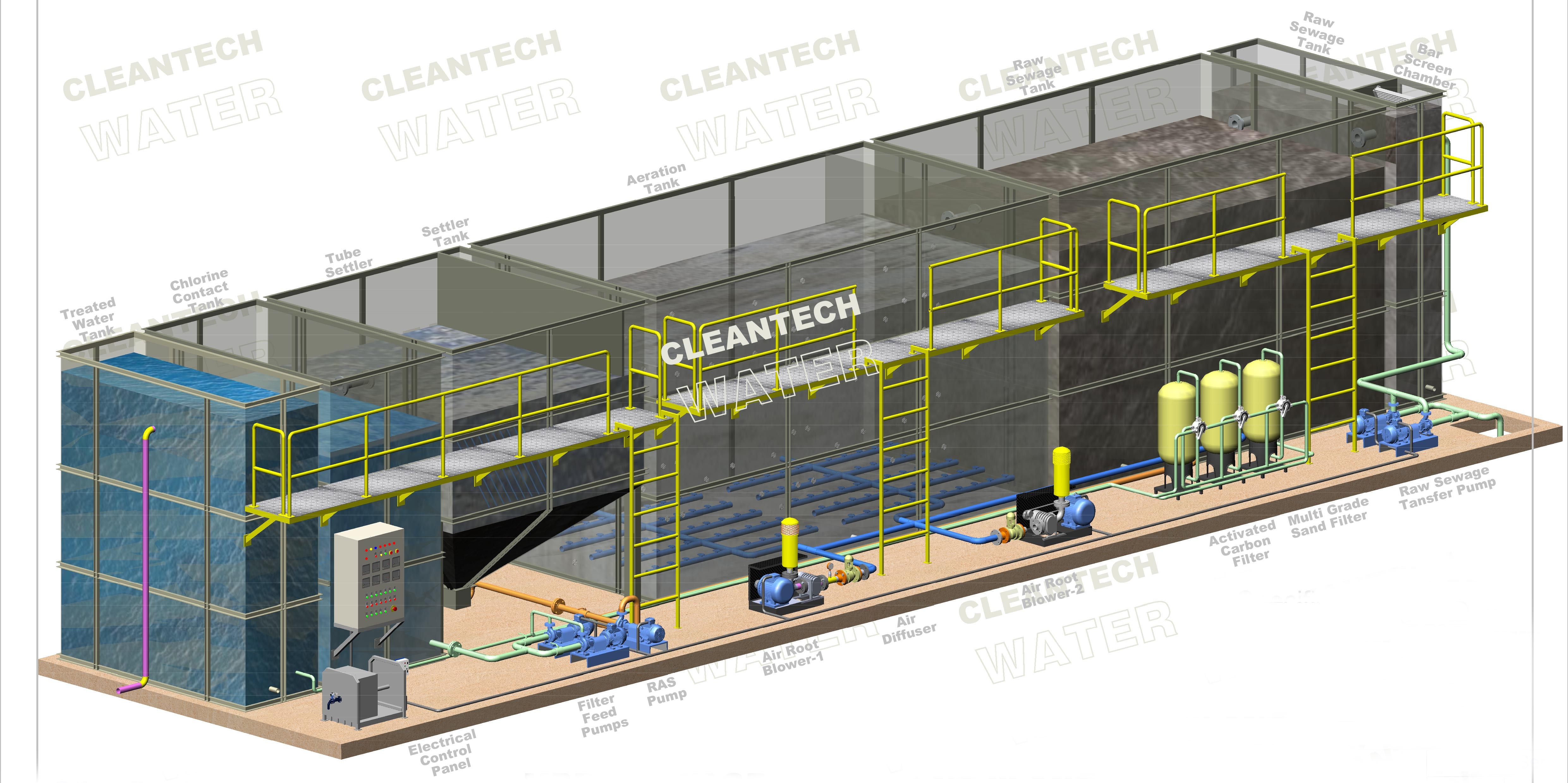 underground-packaged-mbbr-sewage-treatment-plant