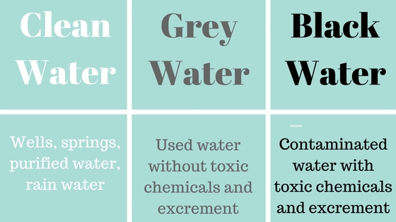 https://www.cleantechwater.co.in/wp-content/uploads/2018/04/7-Benefits-Of-Having-A-Greywater-System-In-Your-Home.jpg