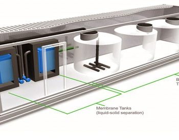 MBR Sewage Treatment Plant