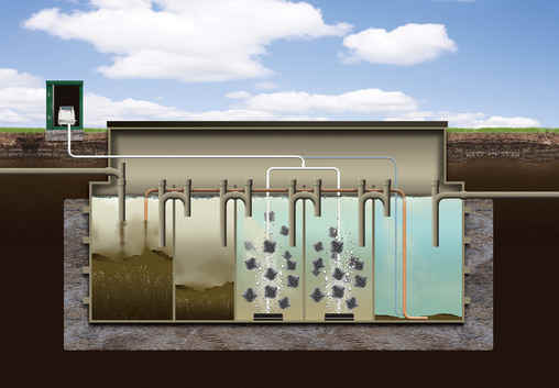 sbr sewage treatment plant